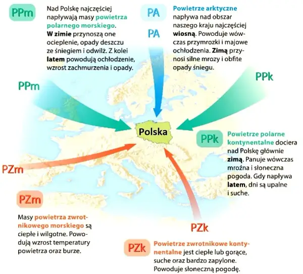 Co ma duży wpływ na klimat Polski? Kluczowe czynniki i zjawiska