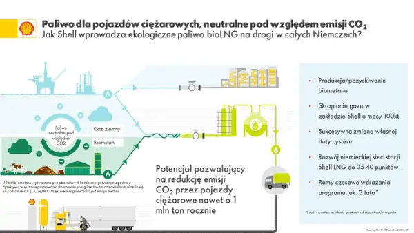 Schemat przedstawia produkcję biometanu, który jest mieszaniną metanu i dwutlenku węgla, jako paliwa neutralnego pod względem emisji CO2 dla pojazdów ciężarowych.
