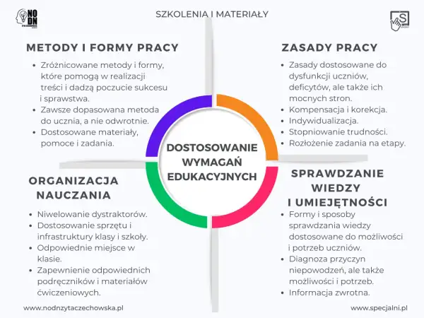Nauczanie zdalne dla kogo? Sprawdź, kto może skorzystać z tej formy edukacji
